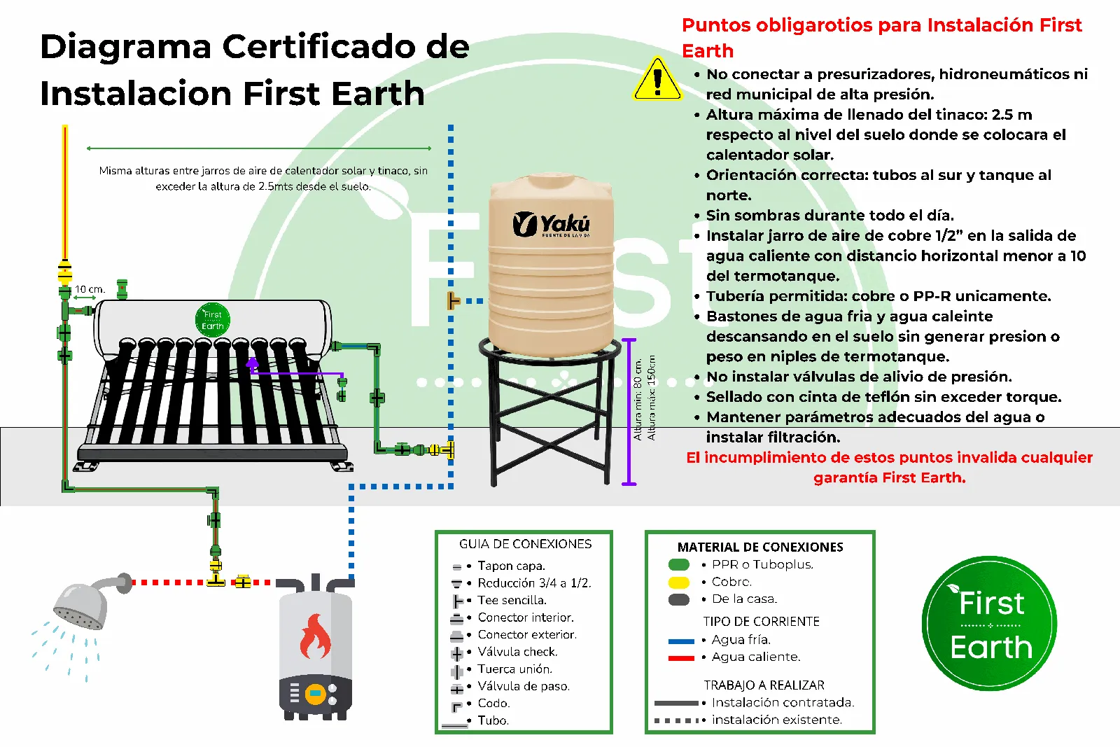 Diagrama certificado de instalación First Earth: calentador solar, tinaco, jarro de aire, válvulas y conexiones